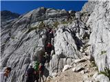 Parkirišče Alpspitzbahn - Alpspitze